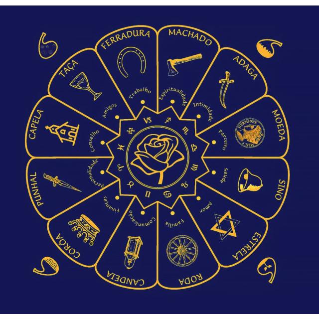 Estampa da Toalha Cigana Azul, da marca Zots. Mostra uma Mandala astrológica com uma rosa no meio, rodeada por variados elementos da cultura cigana, como a roda, a adaga, a ferradura, entre outros, associados a cada uma das Doze Casas Terrestres.