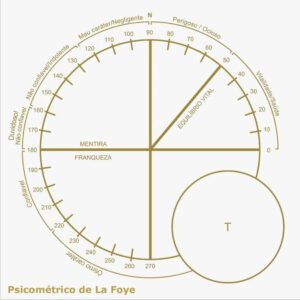 Gráfico Psicométrico de La Foye - PS